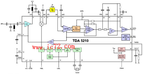 ic72 п