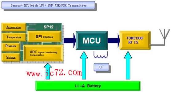 ic72 п