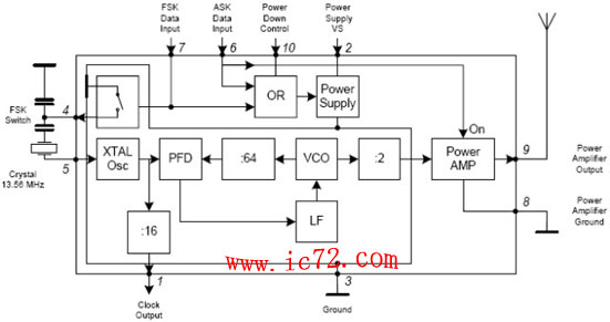 ic72 п