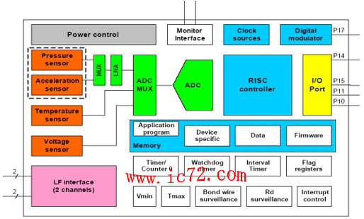 ic72 п