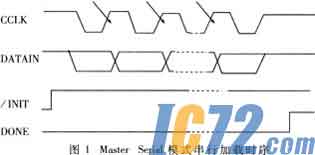 IC72��������