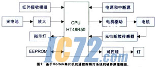 ic72��������