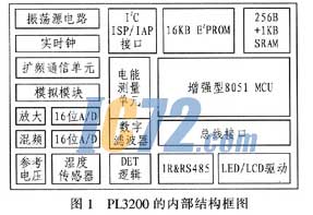 ic72