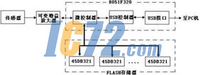 ic72