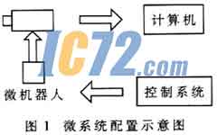 ic72新闻中心