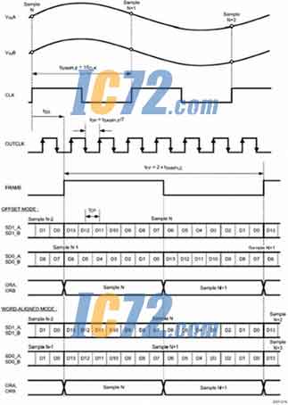 ic72