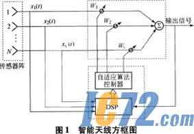 IC72��������