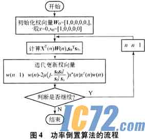 IC72��������