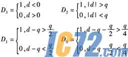 IC72��������