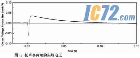 ic72