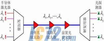 ic72新闻中心