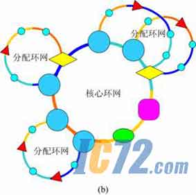 ic72新闻中心