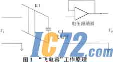 IC72��������
