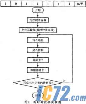 IC72��������