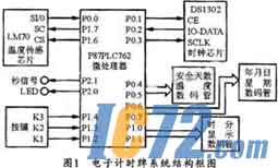 IC72��������