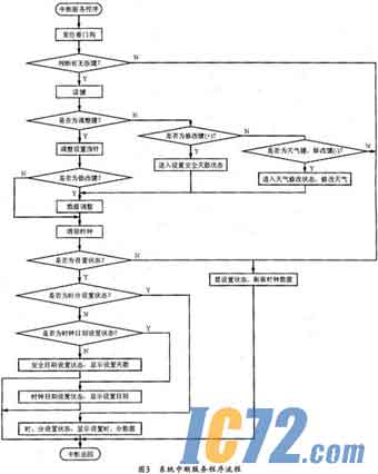 IC72��������