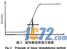 IC72