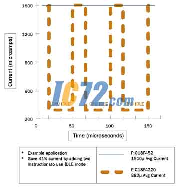 ic72��������