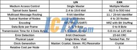 ic72��������