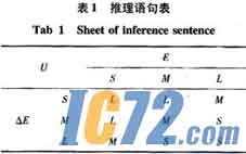 IC72