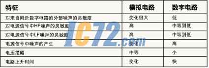 ic72��������