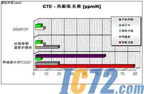 IC72