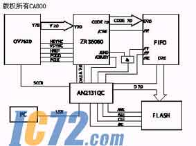 IC72��������