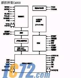 IC72��������