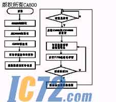 IC72��������