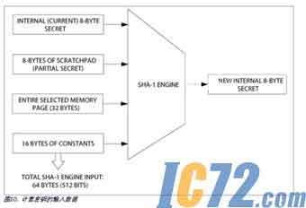 IC72��������