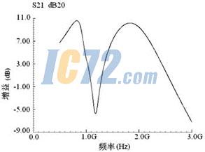 ic72