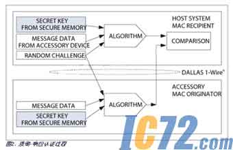 IC72��������