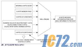 IC72��������