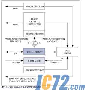 IC72��������