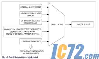 IC72��������