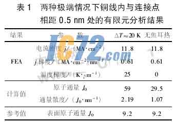 ic72新闻中心