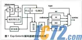 IC72新闻中心