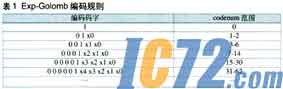 IC72新闻中心