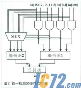 IC72新闻中心