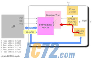 ic72