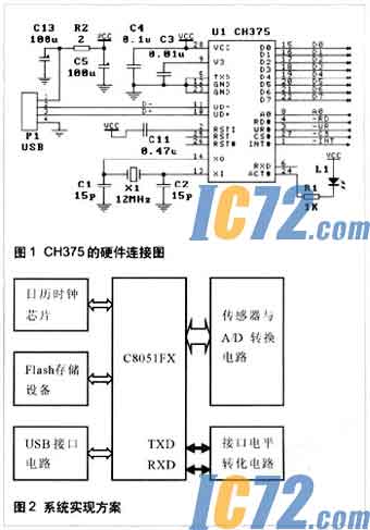 IC72