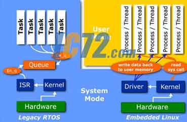 ic72