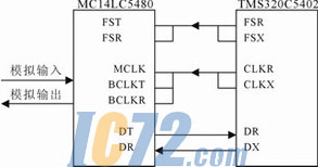 ic72