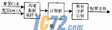 ic72��������