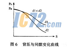 ic72