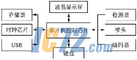 ic72