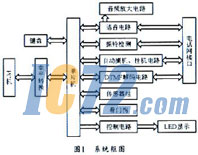 ic72��������
