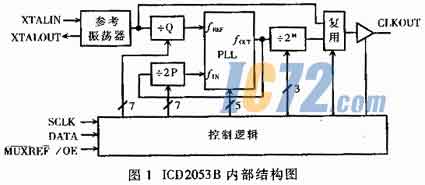 ic72