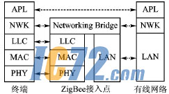 ic72��������