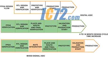 ic72